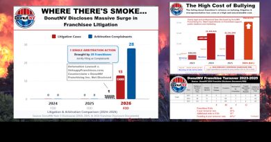 DonutNV Franchise Disclosure Document (FDD) 2026