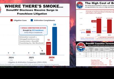 DonutNV Franchise Disclosure Document (FDD) 2026