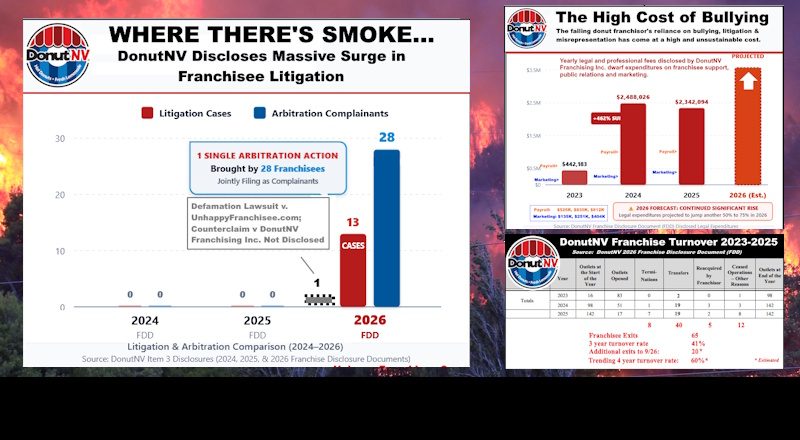 DonutNV Franchise Disclosure Document (FDD) 2026