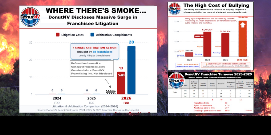 DonutNV Franchise Disclosure Document (FDD) 2026