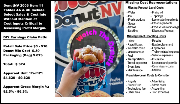 DonutNV Deceptive Claim